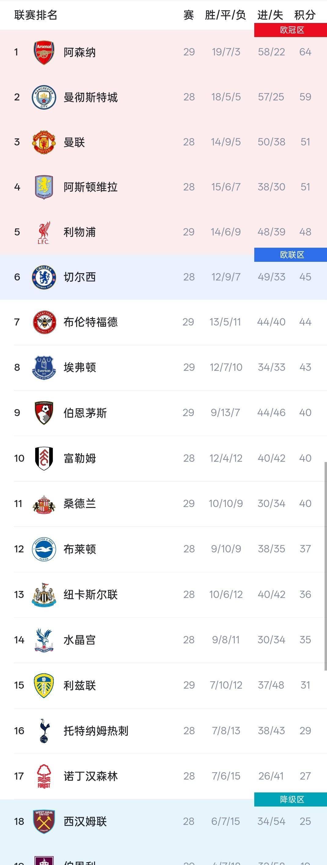 万博体育官网-切尔西新任主帅战绩